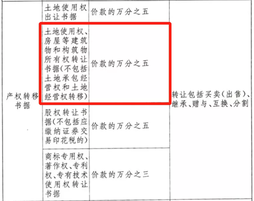 2021年6月17日税务大家谈  用自己的房产“投资入股”自家公司要交哪些税？
