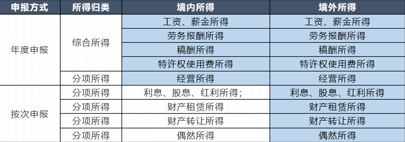 2021年6月28日税务大家谈 居民个人境外所得税务申报实操浅析